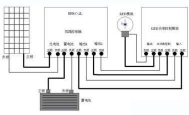 南昌太陽(yáng)能路燈廠家