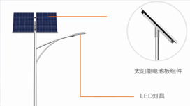 南昌太陽能路燈廠家